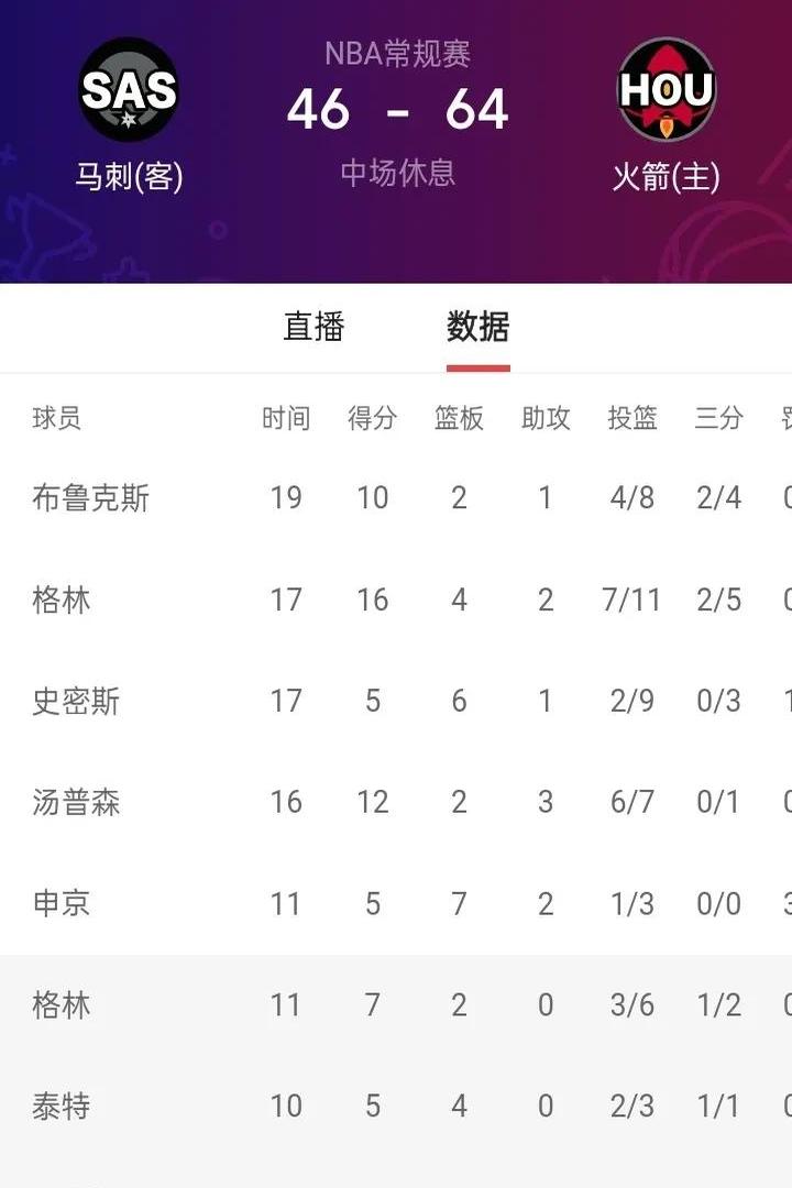 关键时刻休斯敦火箭调整名单以备荷甲，扳平良机环节打磨，引发热议，临场指挥获称赞(火箭联盟水手突袭者比分)-雷速